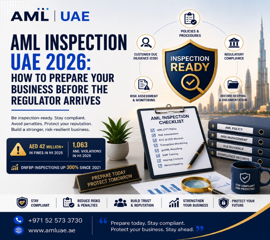 AML inspection UAE 2026